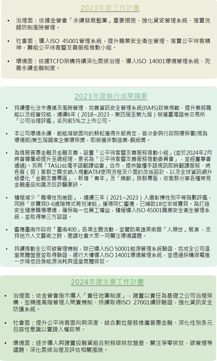 2023年度工作計畫