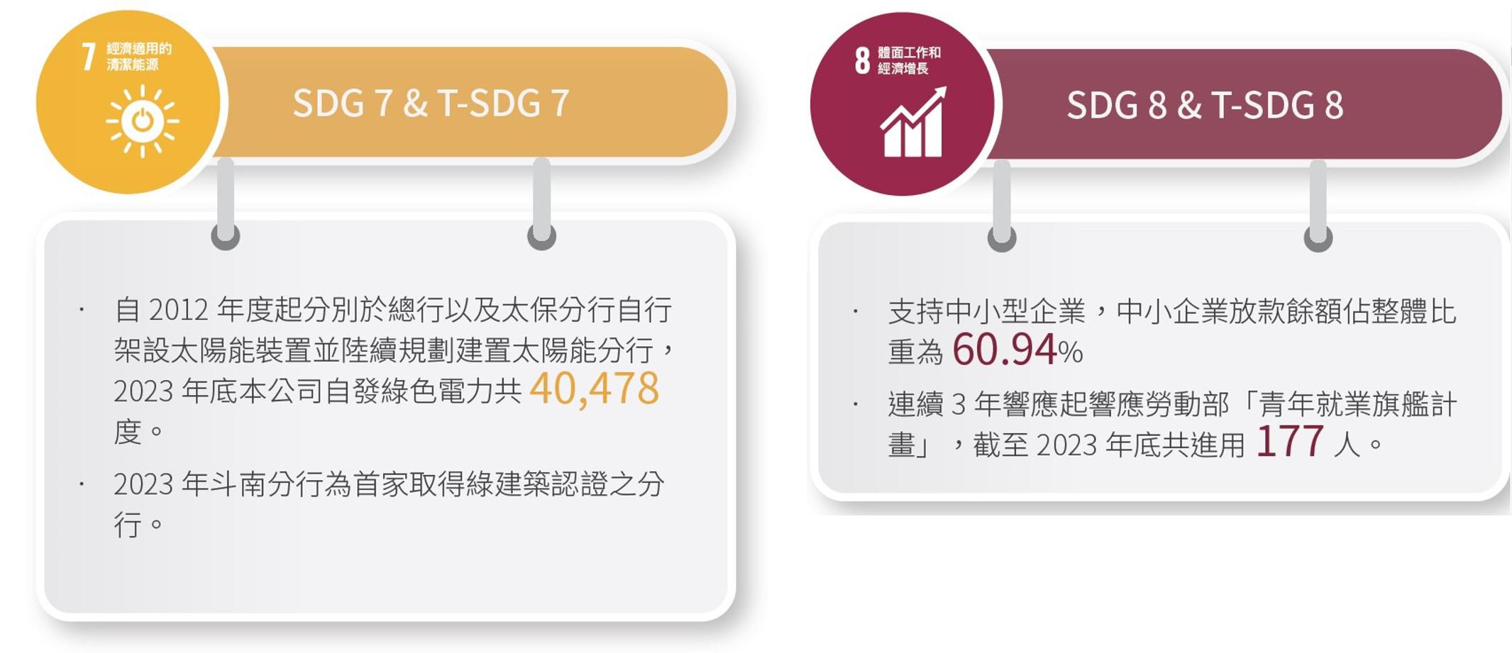 呼應聯合國永續發展目標2