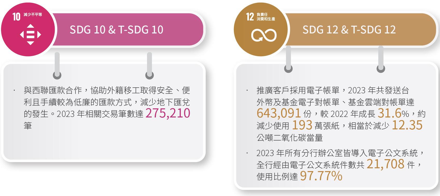 呼應聯合國永續發展目標3