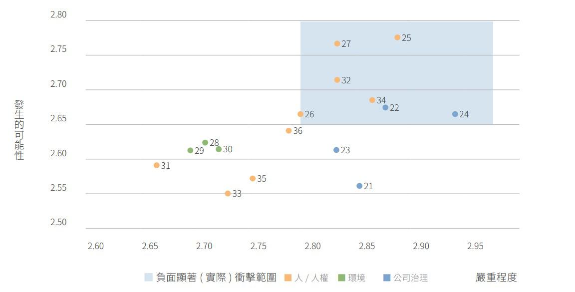 負面衝擊