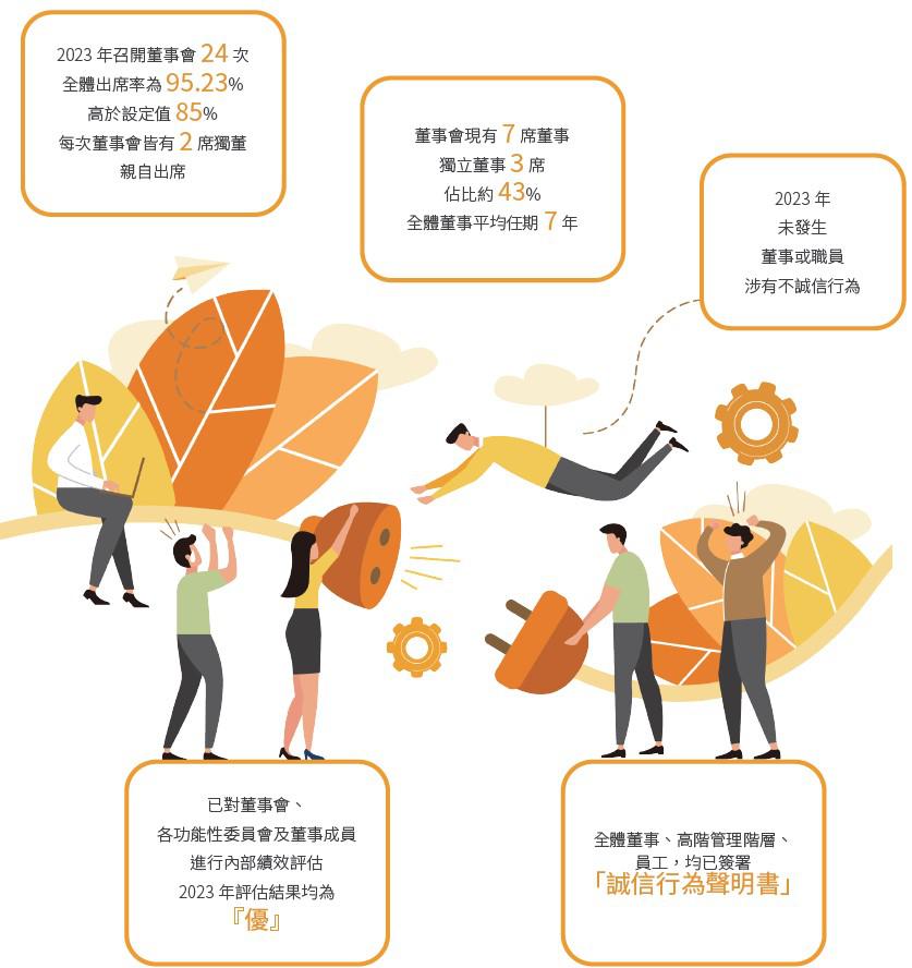 公司治理與誠信經營