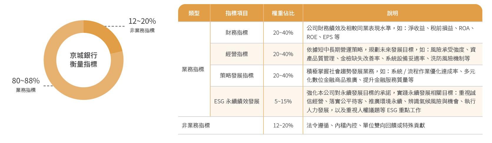 薪酬政策