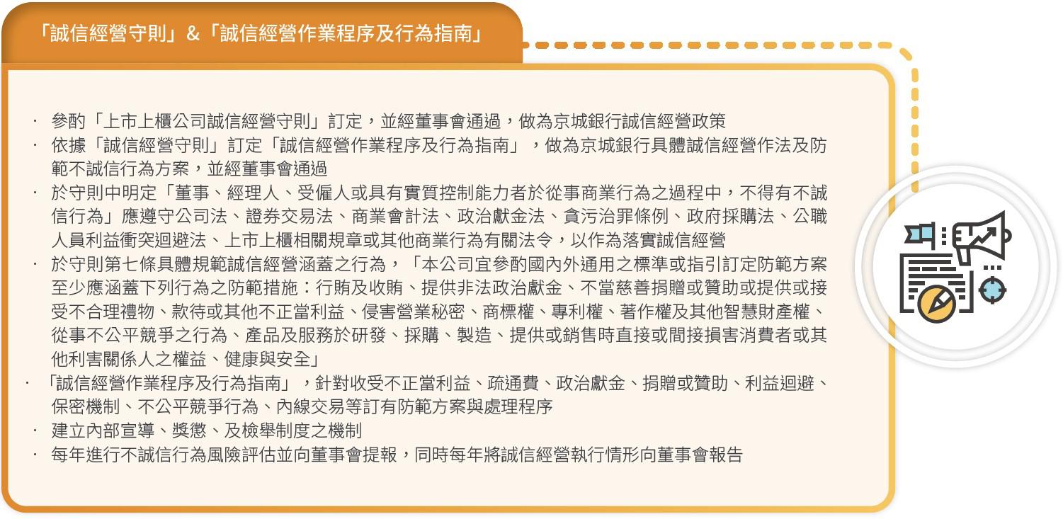 誠信經營規範1