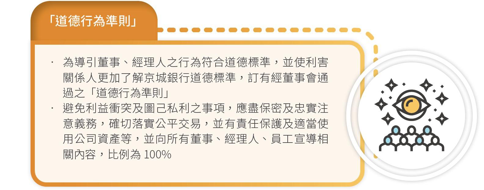 道德行為準則