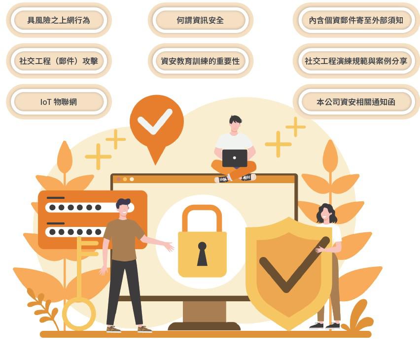 資訊安全投入之資源