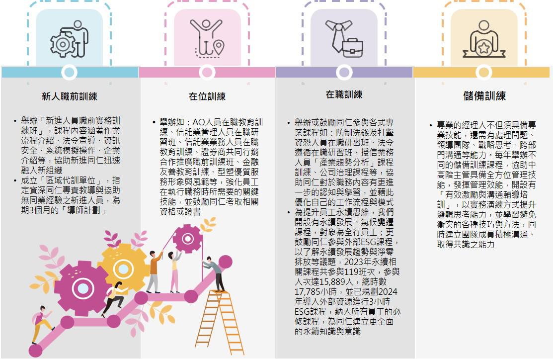 人才培育與發展