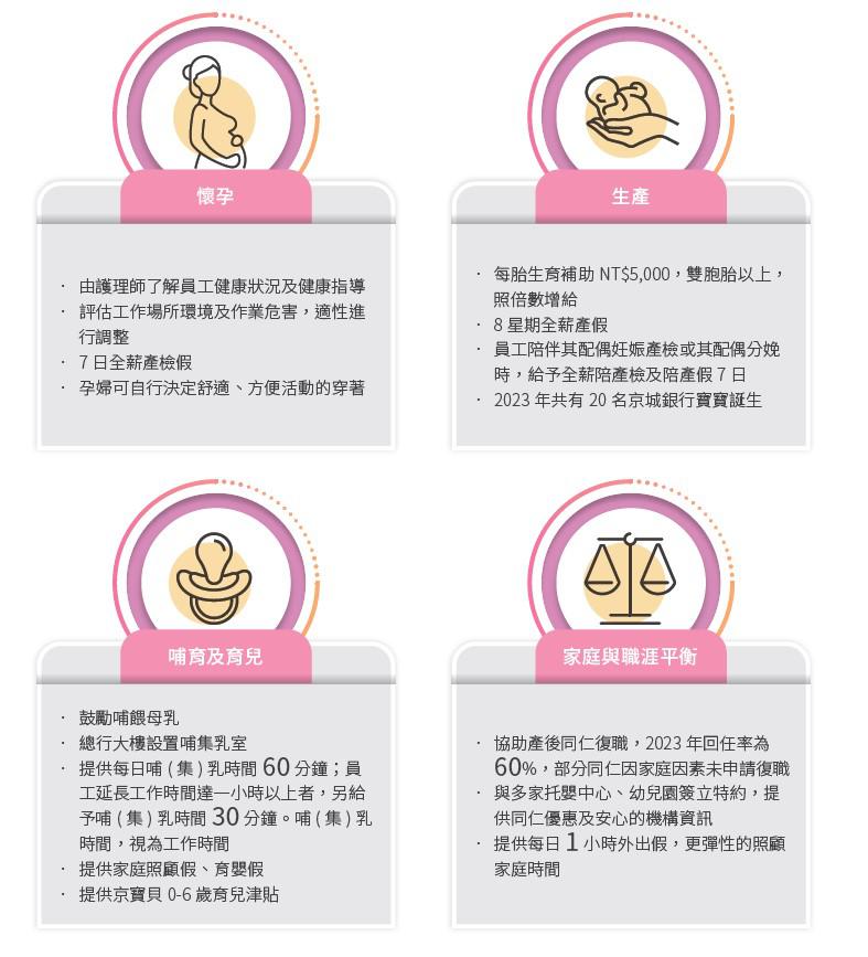 母性健康計畫