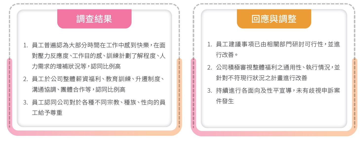 員工溝通管道