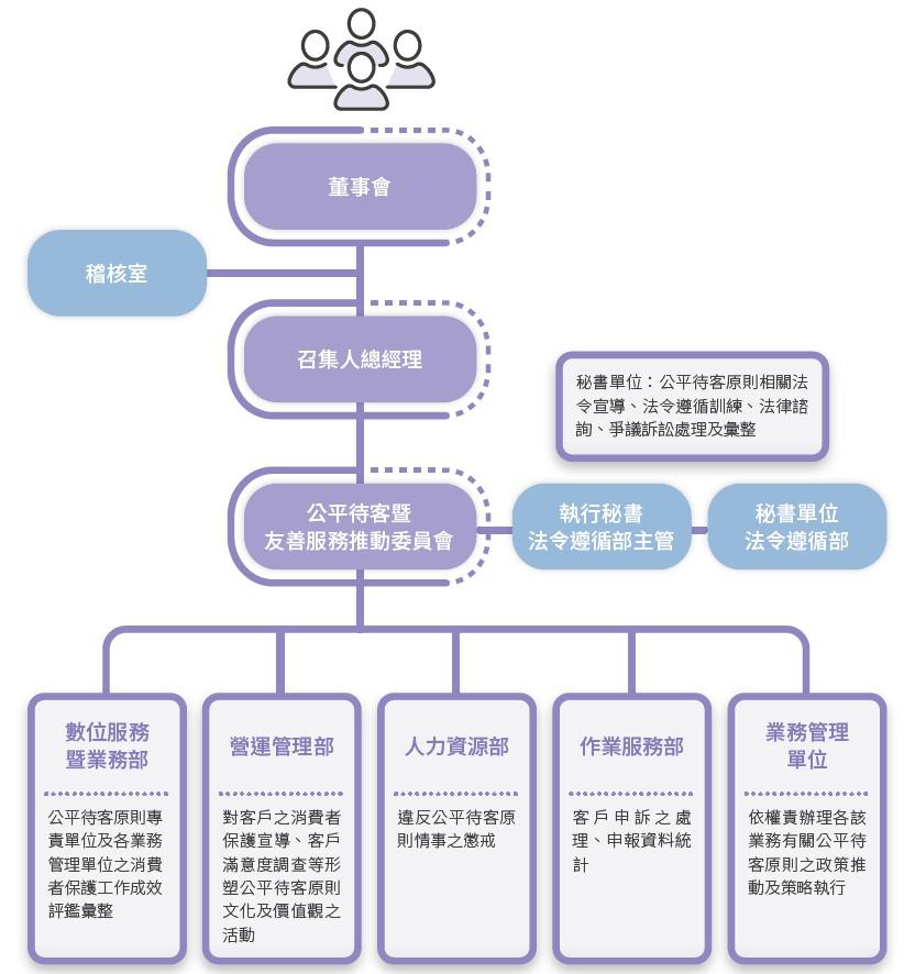 公平待客暨友善服務推動委員會