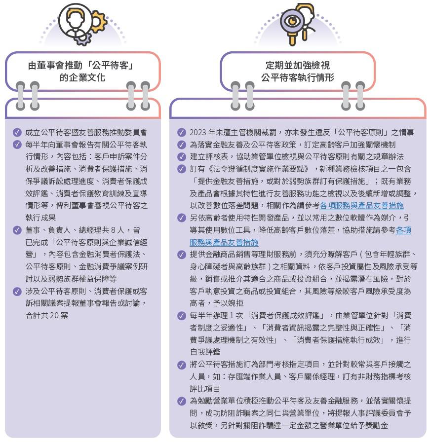 公平待客實際行動與成果1