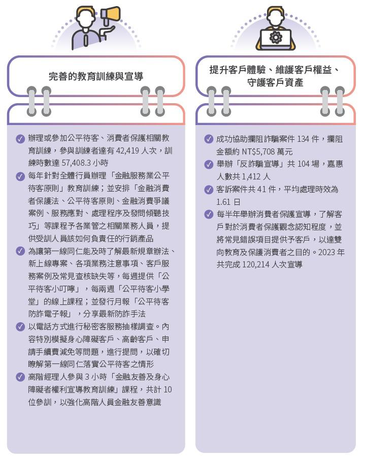 公平待客實際行動與成果2
