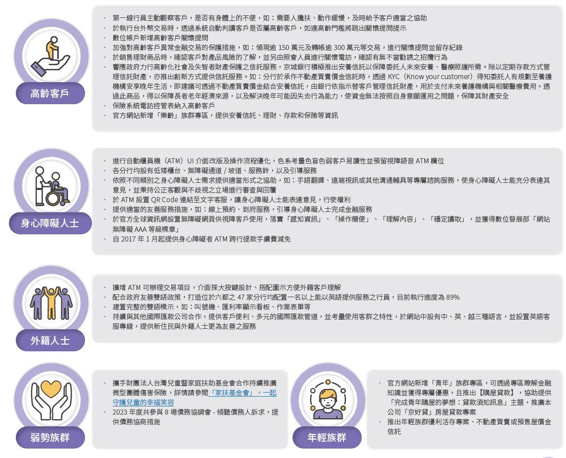 構建友善金融服務網