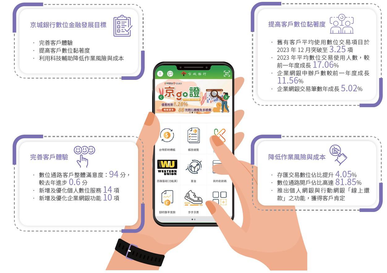 金融科技與創新