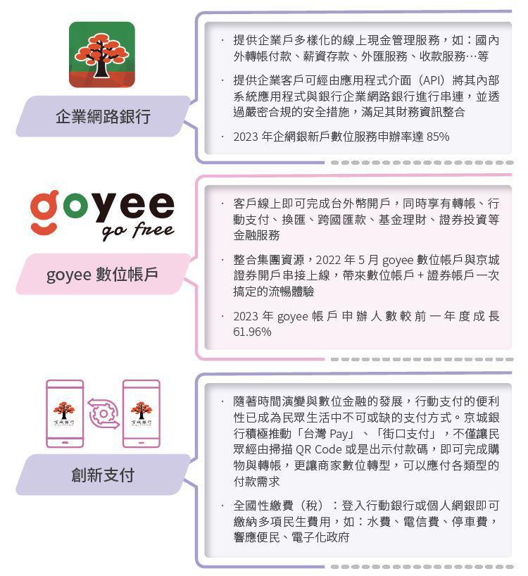數位服務創新又貼心1