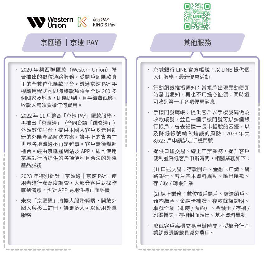 數位服務創新又貼心2