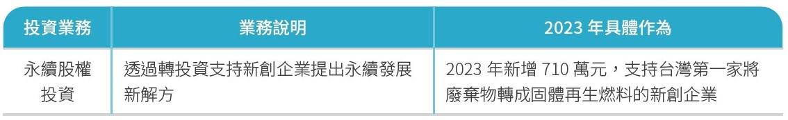 永續金融相關產品及服務概況3