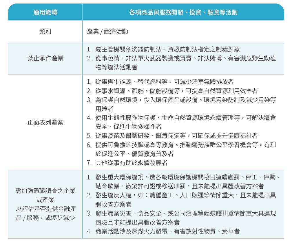 各項商品與服務開發 投資 融資等活動