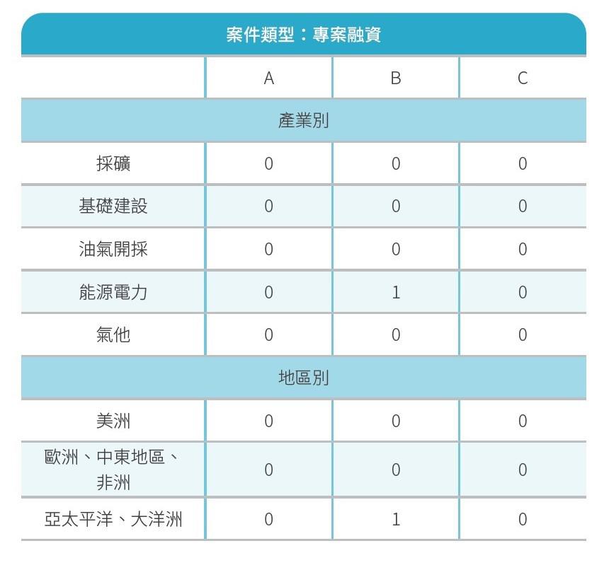 赤道原則案件