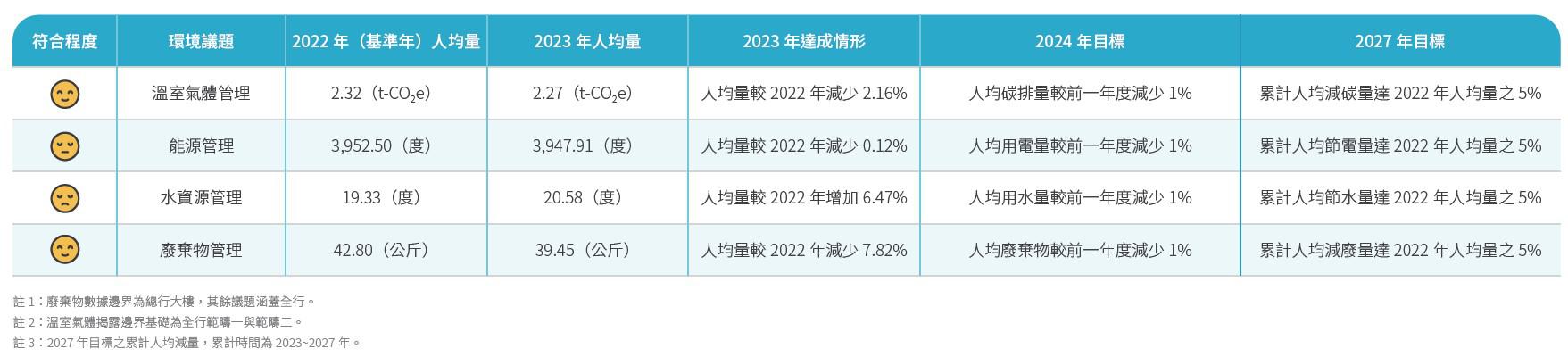 環境目標