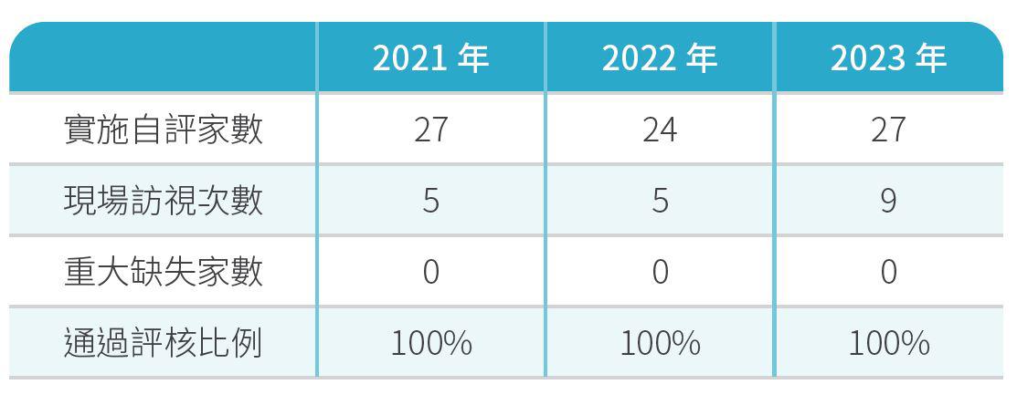 全行用水數據