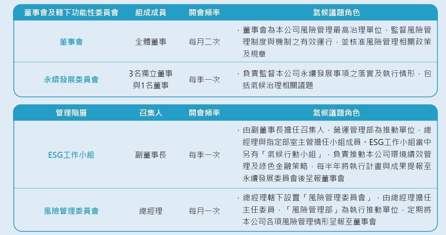 氣候治理架構圖2