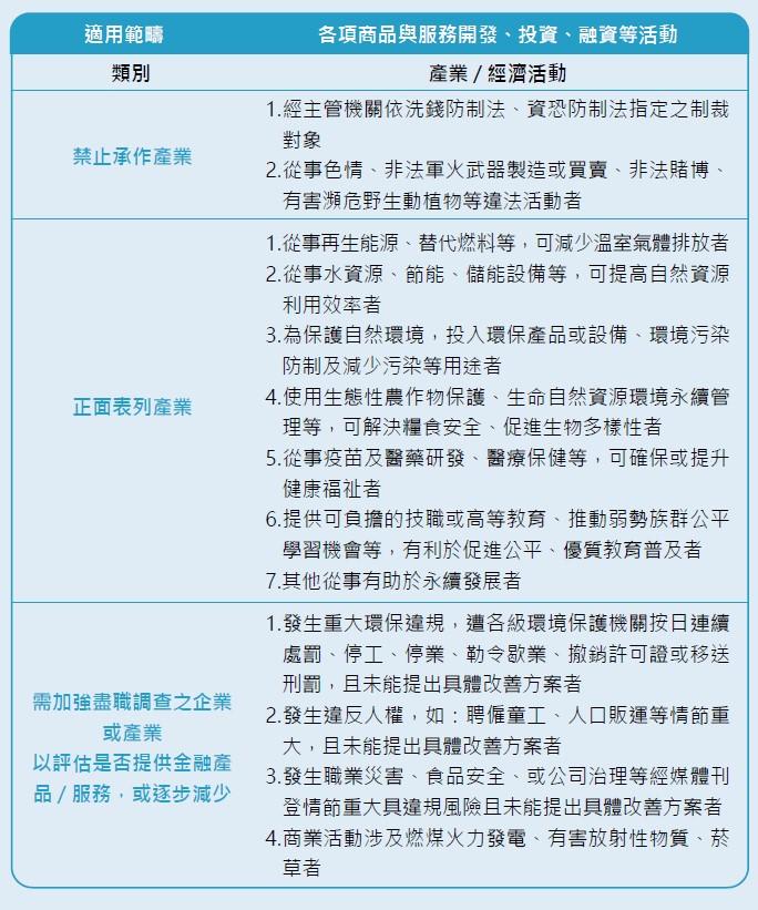 各項商品與服務開發