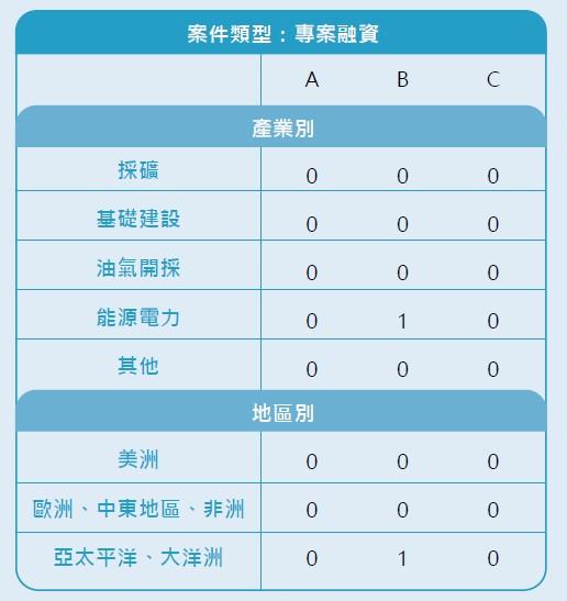 赤道原則案件