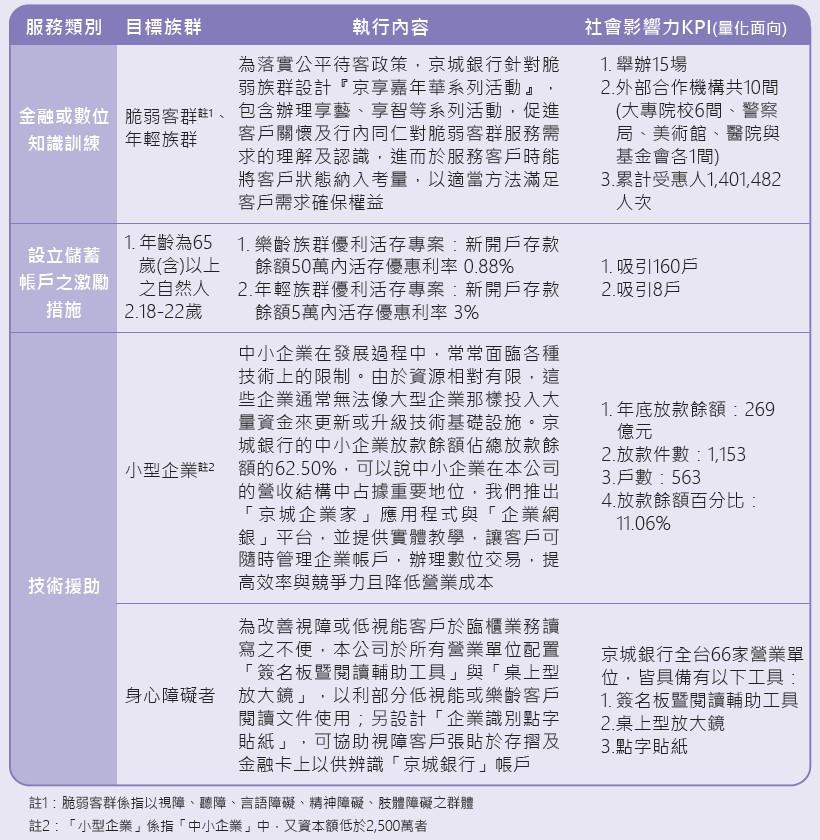 2024非財務支持之服務
