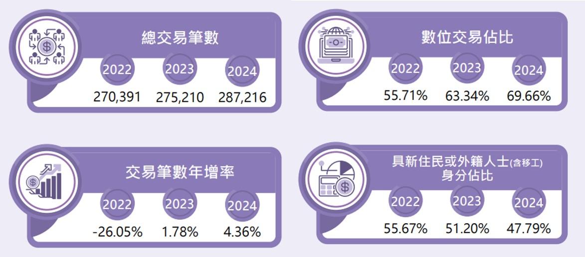 京匯通X西聯匯款交易情形