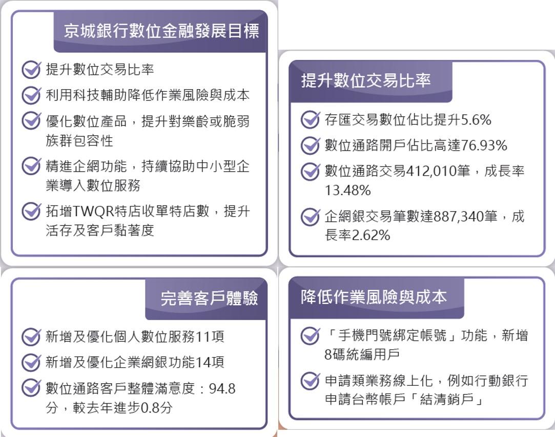 金融科技與創新