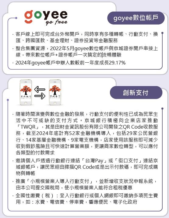 數位服務創新又貼心1